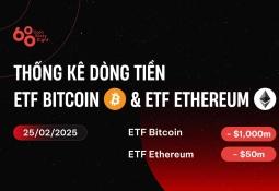 ETF Bitcoin spot ghi nhận kỷ lục ngày outflow lớn nhất lịch sử, lên đến 1 tỷ USD