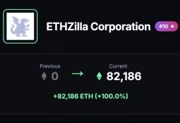 ETHZilla "nhập kho" 82.186 ETH trị giá 349 triệu USD