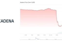 Kadena tuyên bố giải thể, giá KDA lập tức sụp hơn 60%